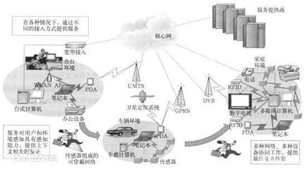 5G消息開啟融合通信新紀元 通信設(shè)施服務(wù)業(yè)務(wù)的新機遇