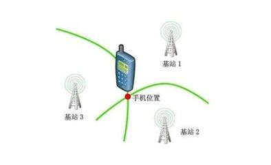 關了網也不行？手機是如何獲取我的位置的